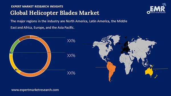 Global Helicopter Blades Market by Region