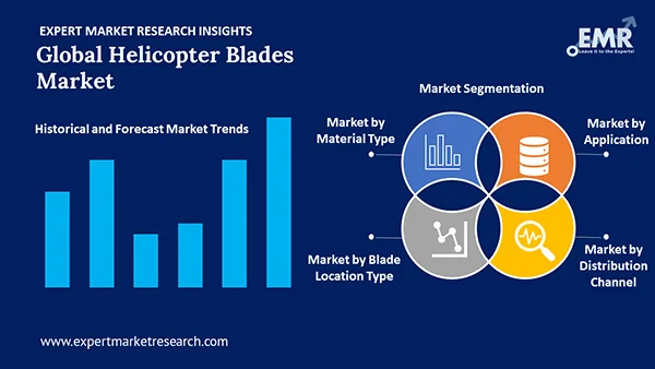 Global Helicopter Blades Market by Segment