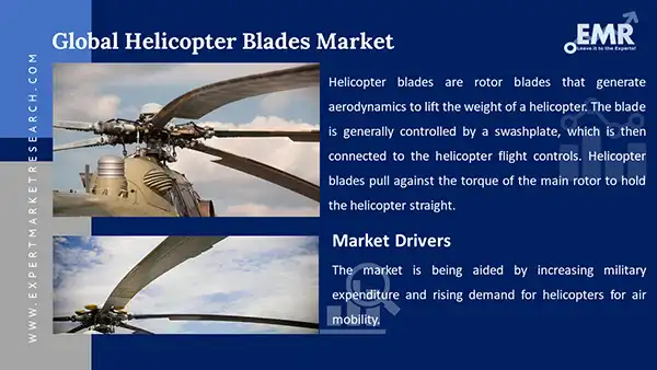 Global Helicopter Blades Market