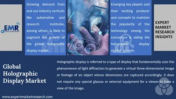 Global Holographic Display Market 