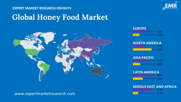 Global Honey Food Market by Region