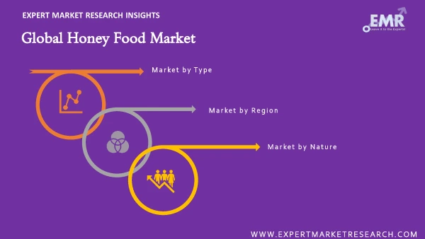Global Honey Food Market by Segments
