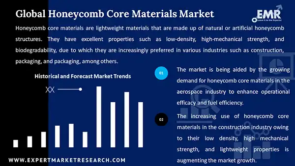 Global Honeycomb Core Materials Market