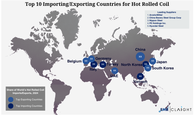 Global Trade and Supply Chain Implications