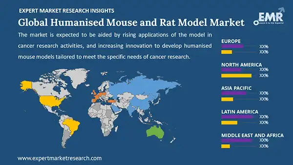 Global Humanised Mouse and Rat Model Market by Region