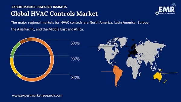 Global HVAC Controls Market by Region