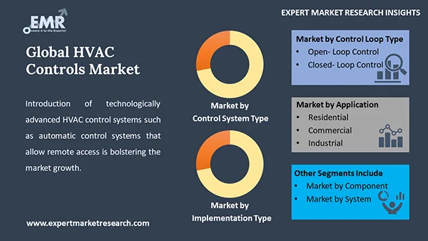 Global HVAC Controls Market by Segment