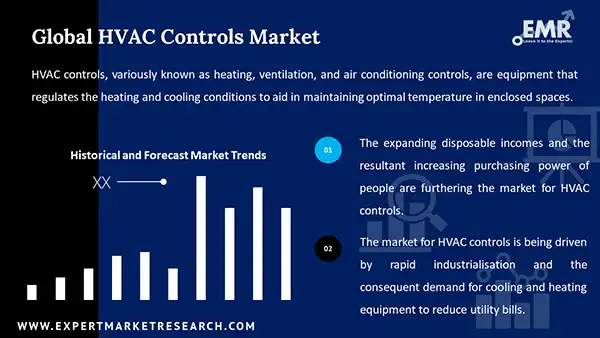 Global HVAC Controls Market