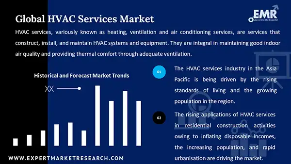 Global HVAC Services Market