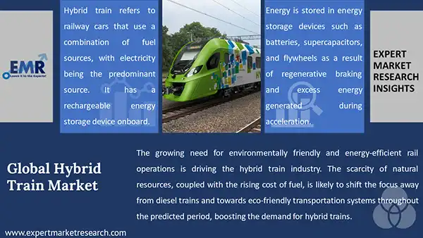 Global Hybrid Train Market