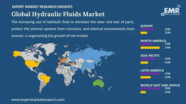 Global Hydraulic Fluids Market by Region