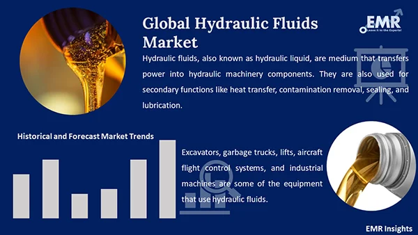 Global Hydraulic Fluids Market