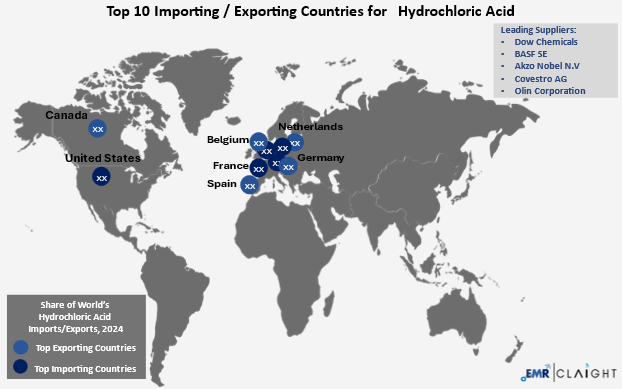 Global Trade and Supply Chain Implications
