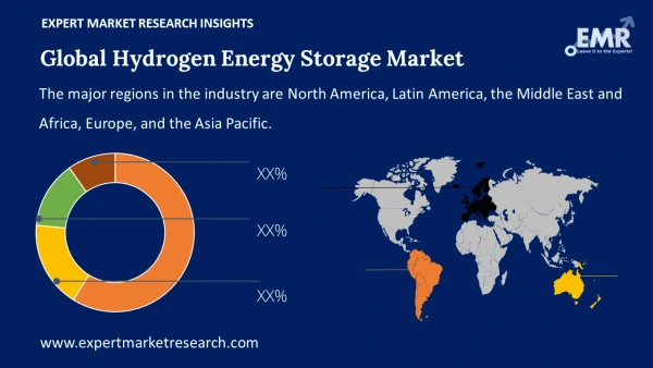 Global Hydrogen Energy Storage Market by Region