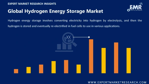 Global Hydrogen Energy Storage Market