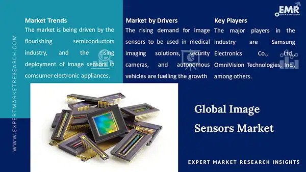 Global Image Sensors Market