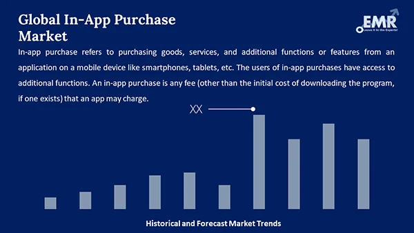 Global In-App Purchase Market