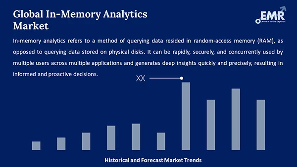 Global In Memory Analytics Market