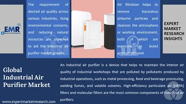 Global Industrial Air Purifier Market