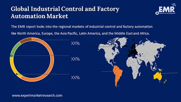 Global Industrial Control And Factory Automation Market By Region