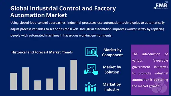 Global Industrial Control And Factory Automation Market By Segment