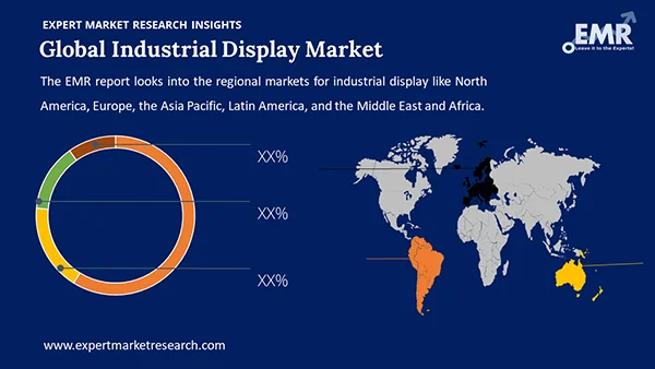 Global Industrial Display Market By Region