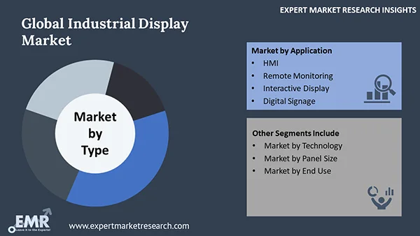 Global Industrial Display Market By Segment