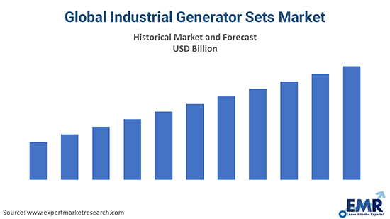 Global Industrial Generator Sets Market