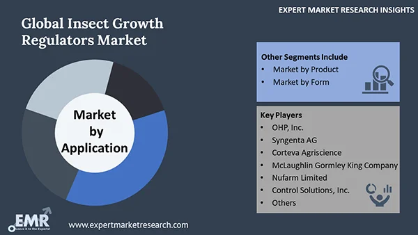 Global Insect Growth Regulators Market by Segment