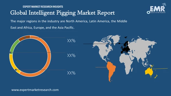 Global Intelligent Pigging Market by Region