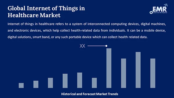 Global Internet Of Things In Healthcare Market