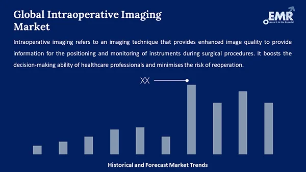 Global Intraoperative Imaging Market