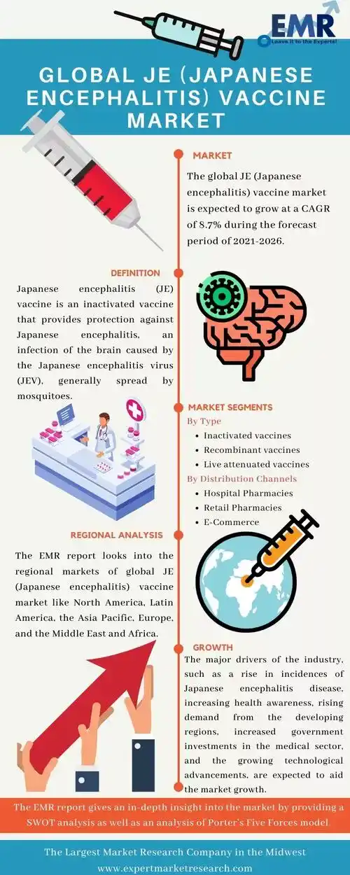 Global JE (Japanese Encephalitis) Vaccine Market