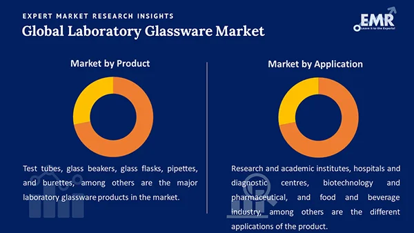 Global Laboratory Glassware Market Segment