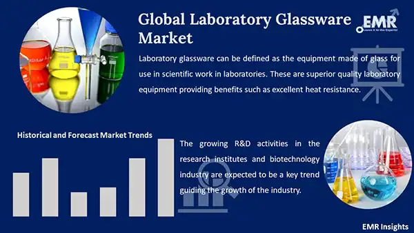 Global Laboratory Glassware Market