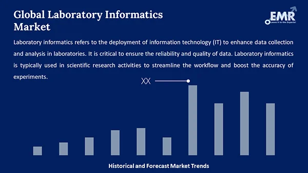 Global Laboratory Informatics Market