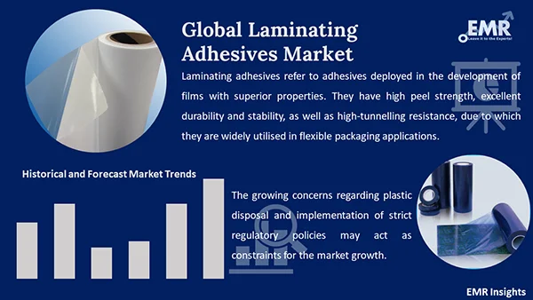 Global Laminating Adhesives Market