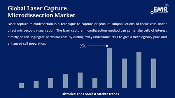 Global Laser Capture Microdissection Market