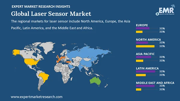 Global Laser Sensor Market by Region