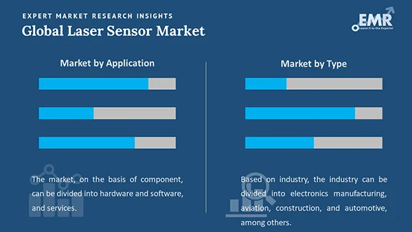 Global Laser Sensor Market by Segment
