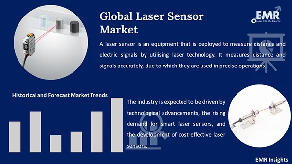 Global Laser Sensor Market