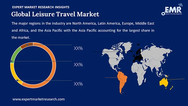 Global Leisure Travel Market by Region