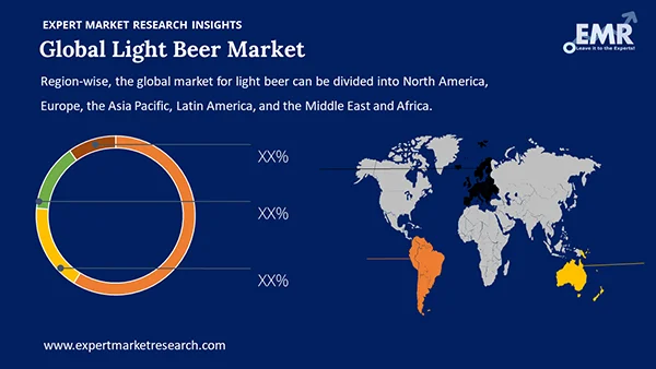 Global Light Beer Market By Region