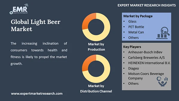 Global Light Beer Market By Segment