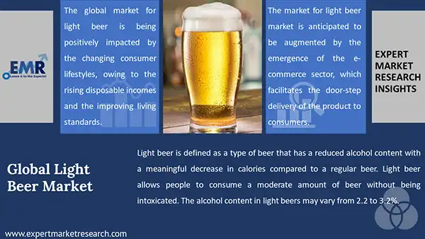 Global Light Beer Market