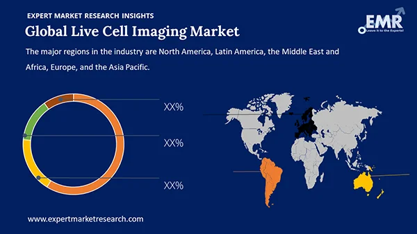 Global Live Cell Imaging Market by Region
