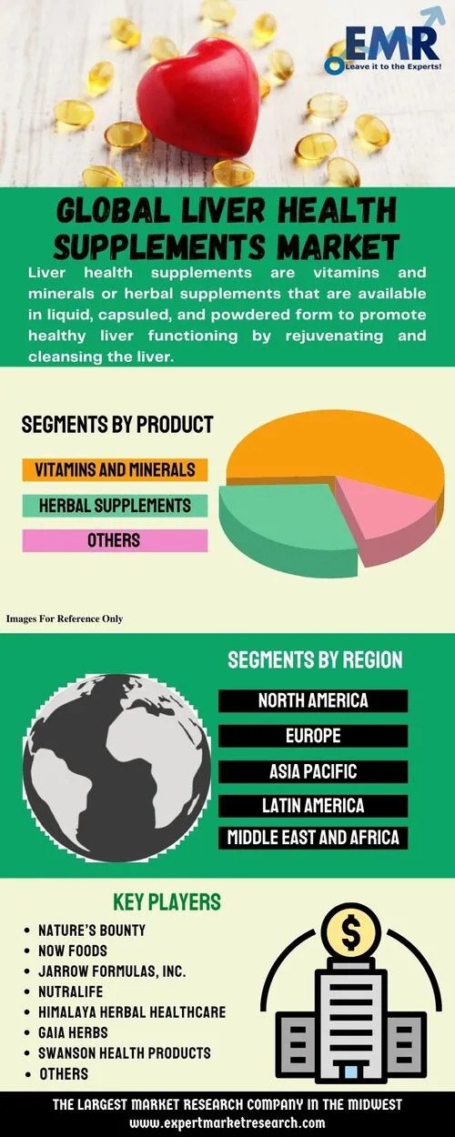 Global Liver Health Supplements Market 