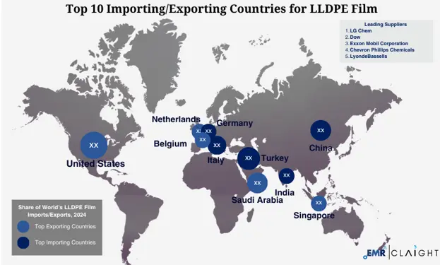 Global Trade and Supply Chain Implications