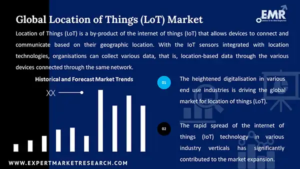 Global Location of Things (LoT) Market