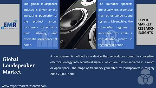 Global Loudspeaker Market 
